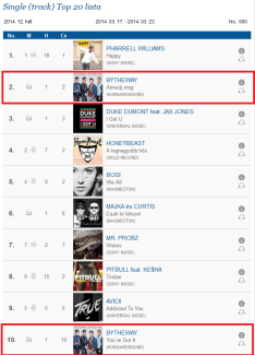 „ByTheWay - Álmodj még„ a hazai Kislemez eladási lista 2. helyén!