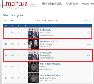 „ByTheWay - Álomdj még” az új kislemez már az összesített „Stream Top 10„ lista 1. és 3. helyén!