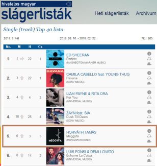 #Top 5 a Meggyfa! Köszönjük!