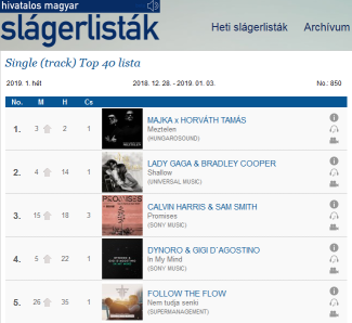 Első helyen az év első heti slágerlistáján!