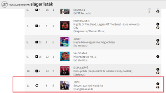 Josh legújabb albuma december óta az eladási lista Top 20-as mezőnyében!